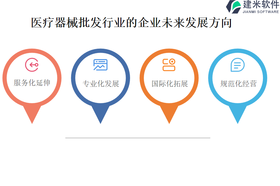 医疗器械批发行业OA系统、ERP系统的主要特征