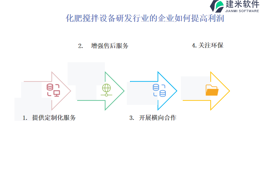 化肥搅拌设备研发行业OA系统、ERP系统