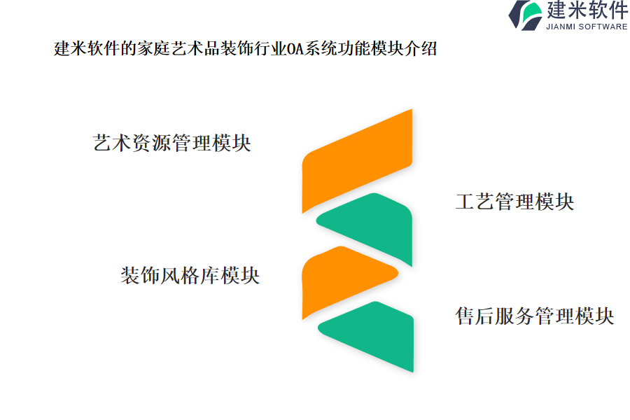 建米软件的家庭艺术品装饰行业OA系统功能模块介绍