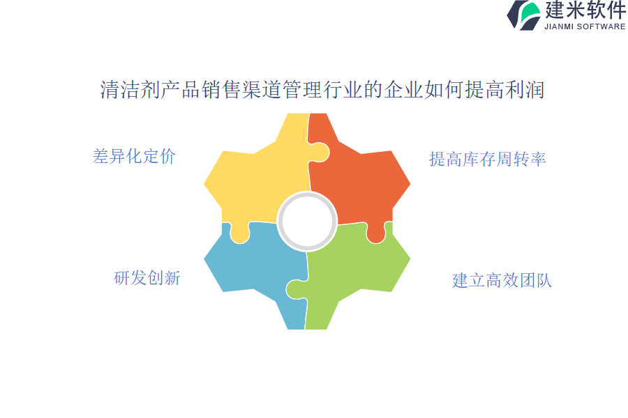 清洁剂产品销售渠道管理行业OA系统、ERP系统的优势和专长