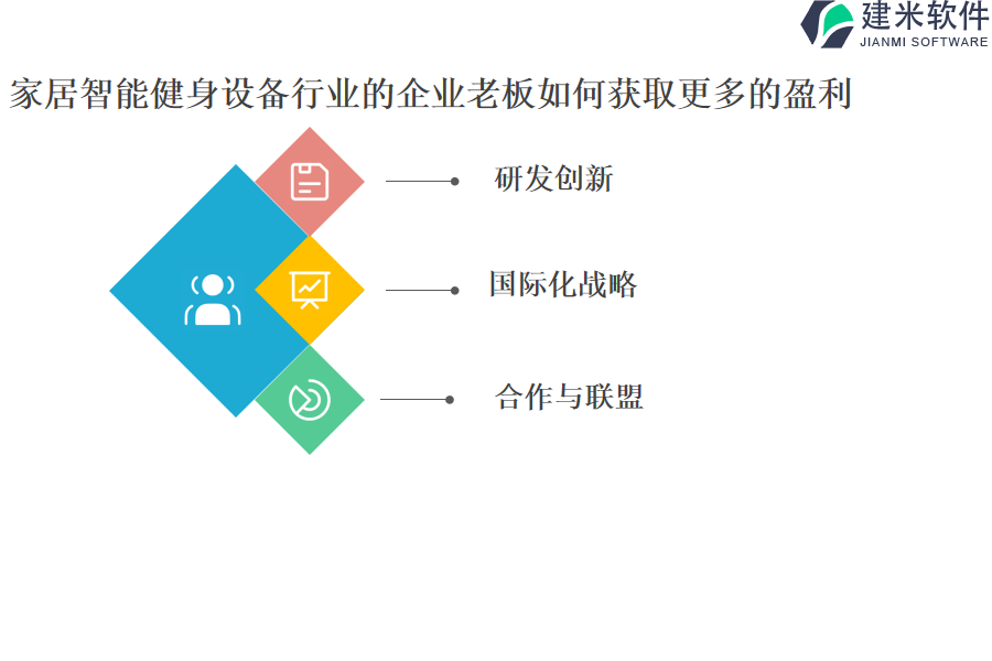 家居智能健身设备行业的企业老板如何获取更多的盈利