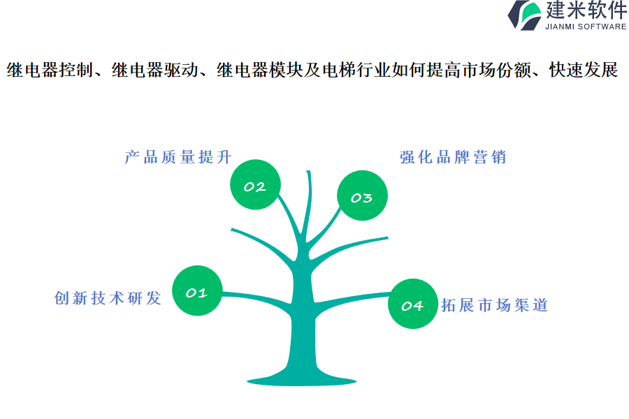 继电器控制、继电器驱动、继电器模块及电梯行业OA系统、ERP系统哪些较为优秀