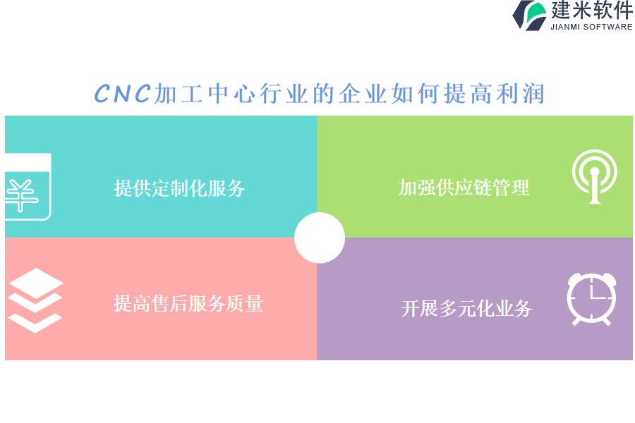 CNC加工中心行业OA系统、ERP系统的实用性是什么