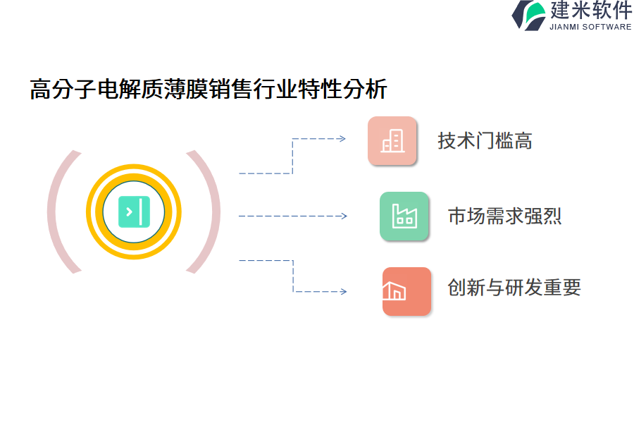 高分子电解质薄膜销售行业特性分析