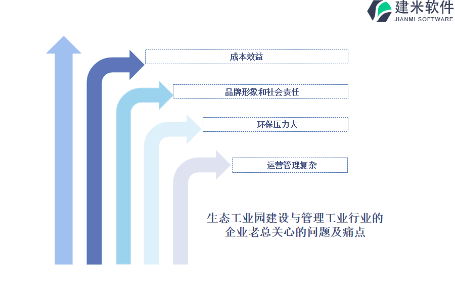 如何评估和选择适合你的生态工业园建设与管理OA系统、ERP系统