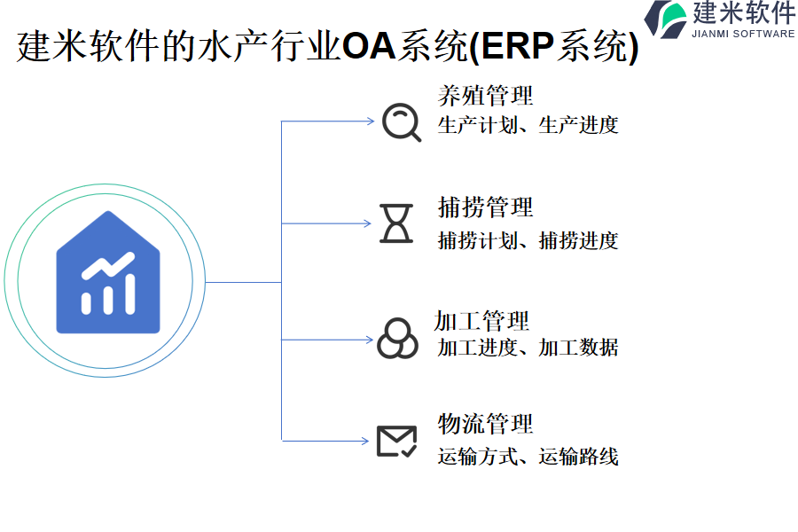 建米软件的水产行业OA系统(ERP系统)