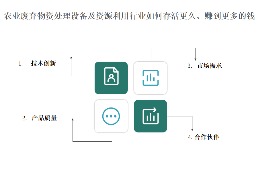 哪家农业废弃物资处理设备及资源利用行业OA系统、ERP系统更佳