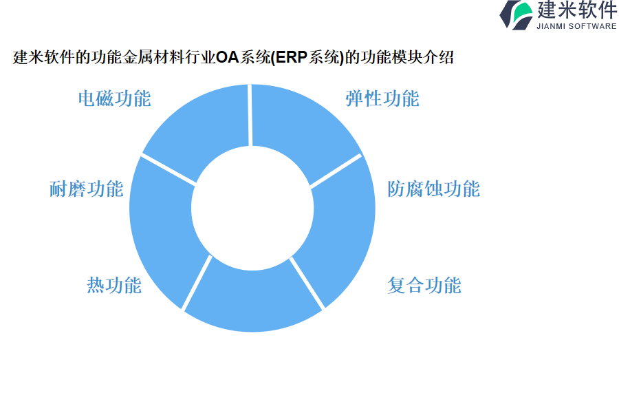 建米软件的功能金属材料行业OA系统(ERP系统)的功能模块介绍