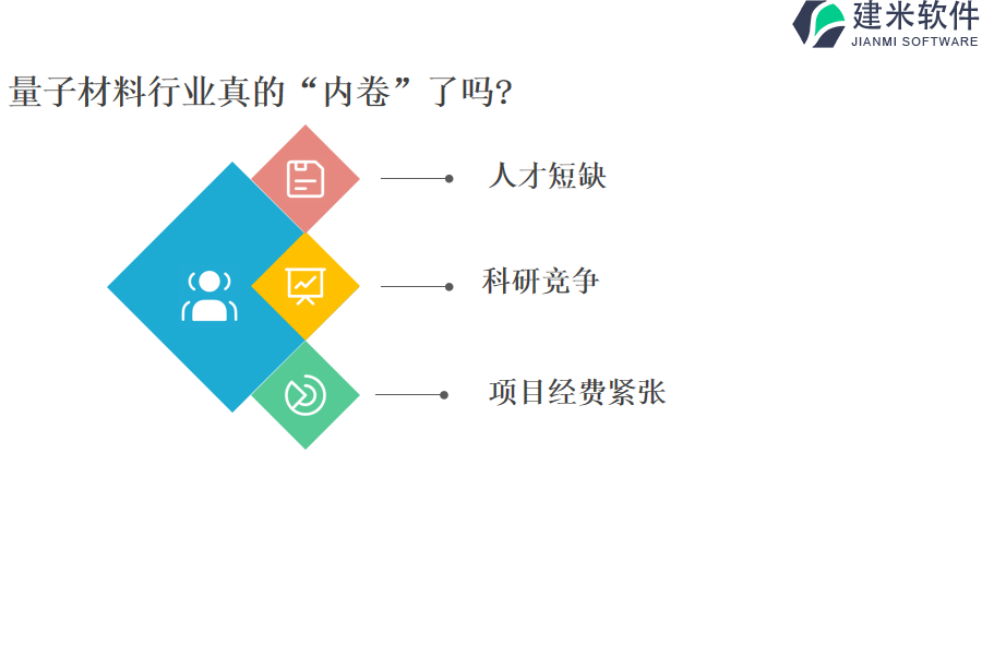 量子材料行业OA系统、ERP管理系统开发成本细节揭秘