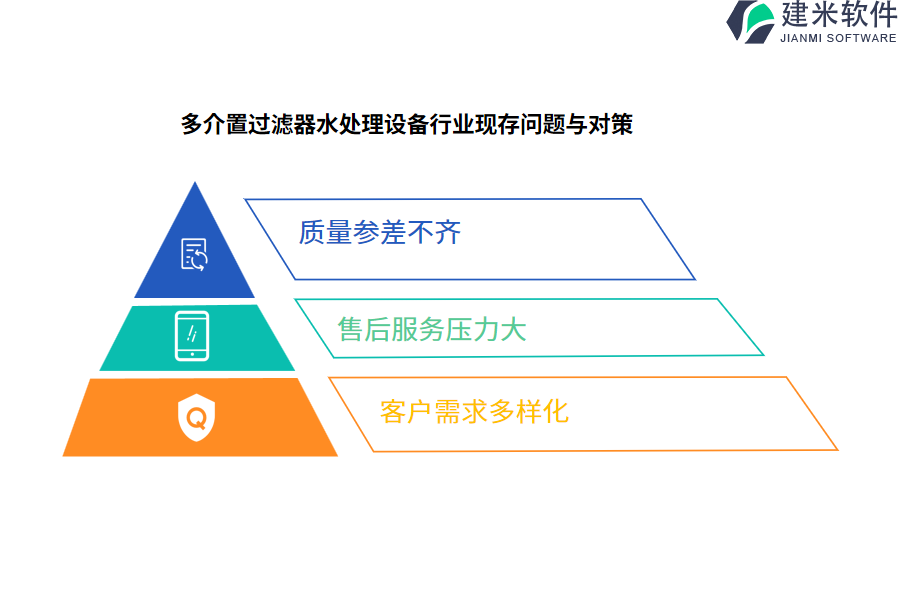 多介置过滤器水处理设备行业OA系统、ERP系统