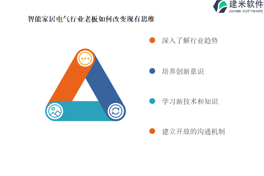 智能家居电气行业OA系统、ERP系统的售后服务费用是多少?