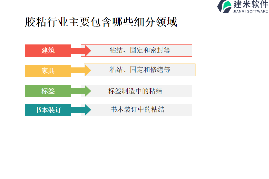 胶粘行业主要包含哪些细分领域