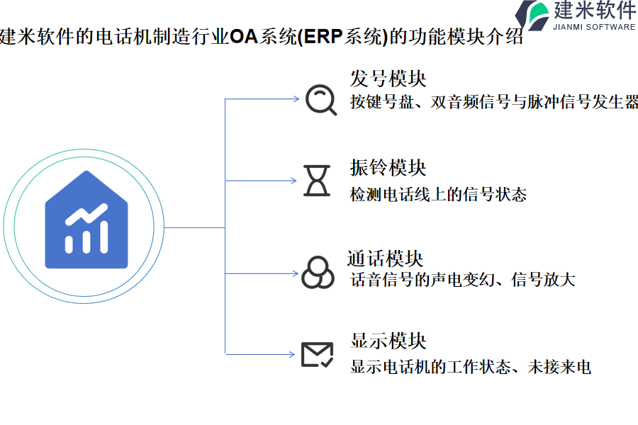 建米软件的电话机制造行业OA系统(ERP系统)的功能模块介绍