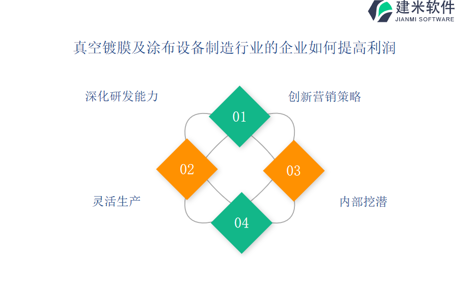 真空镀膜及涂布设备制造行业OA系统、ERP系统所带来的益处和长处