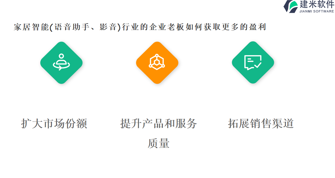 家居智能(语音助手、影音)行业的企业老板如何获取更多的盈利