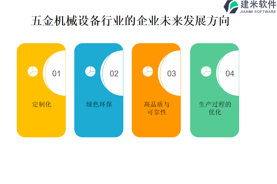 五金机械设备行业OA系统、ERP系统的功能的典型特征是什么？