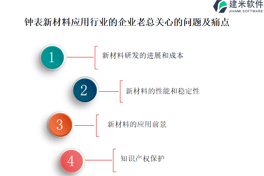 获取钟表新材料应用行业OA系统、ERP系统的成本