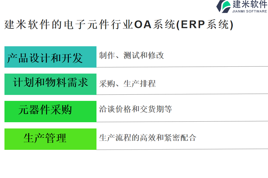 建米软件的电子元件行业OA系统(ERP系统)