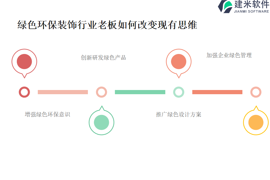 适合预算的绿色环保装饰行业软件OA系统、ERP系统