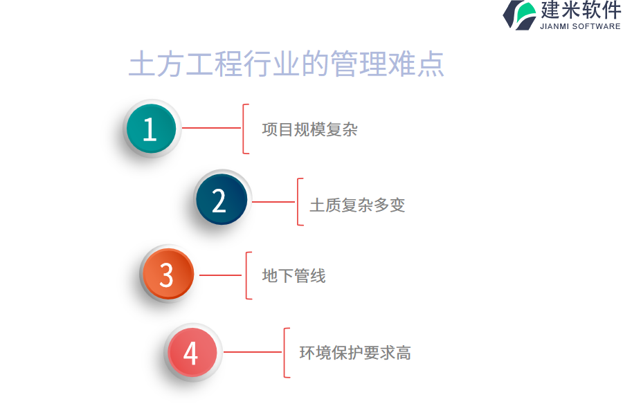 土方工程行业的管理难点及现状