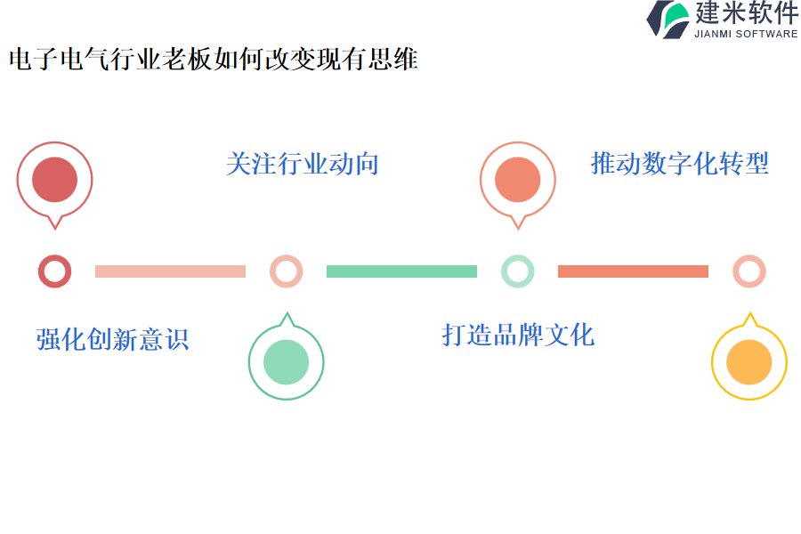 电子电气行业OA系统、ERP系统是否有必要购买?