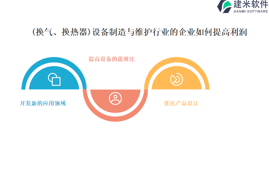 (换气、换热器)设备制造与维护行业OA系统、ERP系统