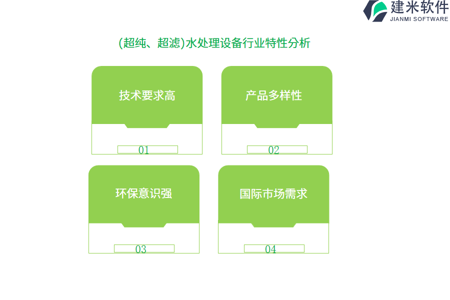 (超纯、超滤)水处理设备行业特性分析