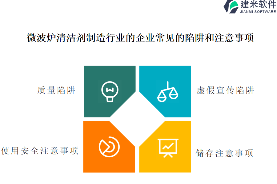 利用微波炉清洁剂制造行业OA系统、ERP系统实现项目过程管理