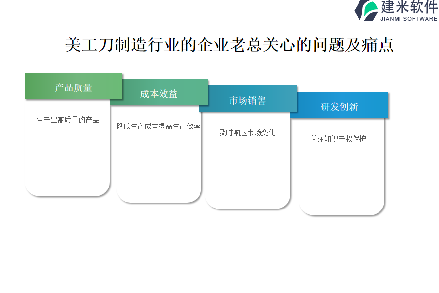 如何利用美工刀制造行业OA系统、ERP系统提升工程项目效能