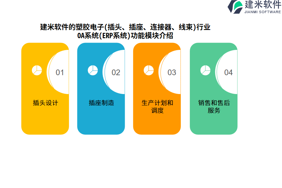 建米软件的塑胶电子(插头、插座、连接器、线束)行业OA系统(ERP系统)功能模块介绍