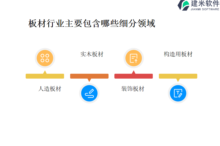 板材行业主要包含哪些细分领域