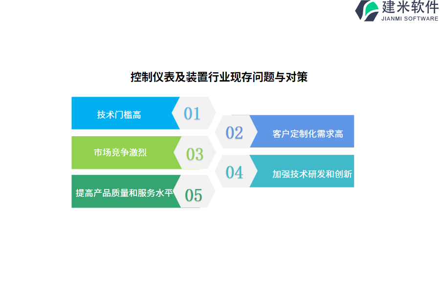 控制仪表及装置行业OA系统、ERP系统