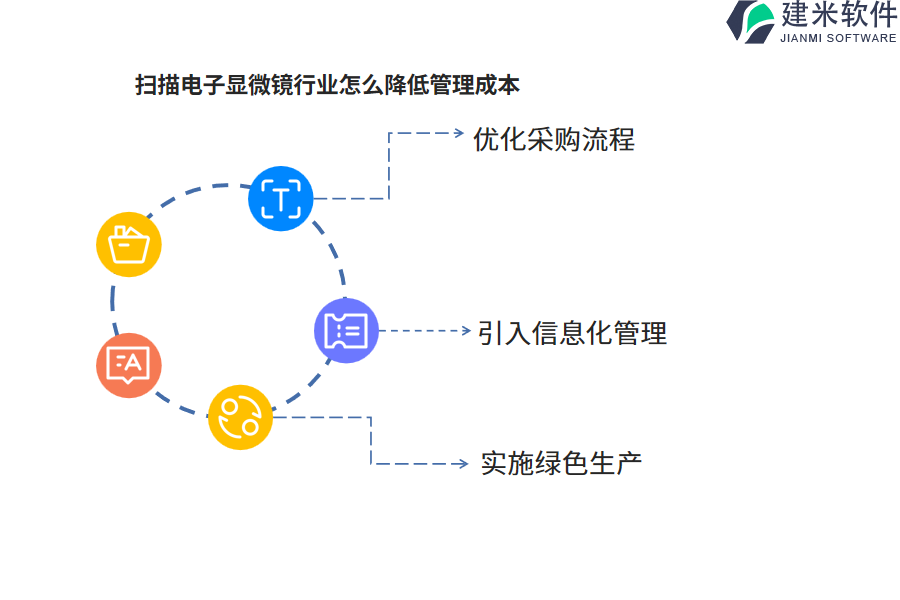 扫描电子显微镜行业怎么降低管理成本