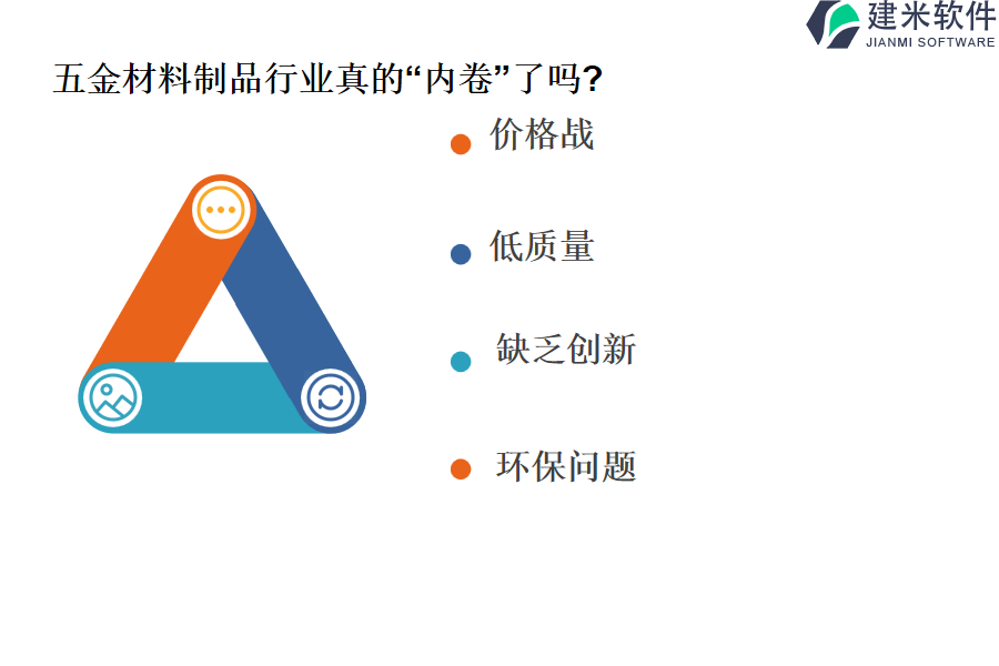 五金材料制品行业真的“内卷”了吗?