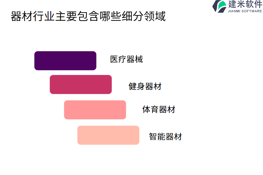 器材行业主要包含哪些细分领域