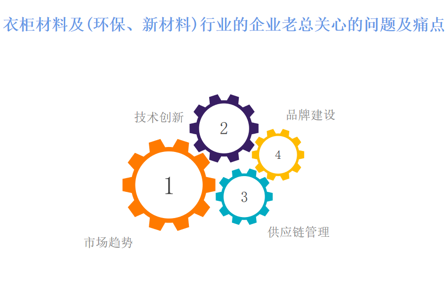 衣柜材料及（环保、新材料）行业OA系统、ERP系统的购买费用是多少