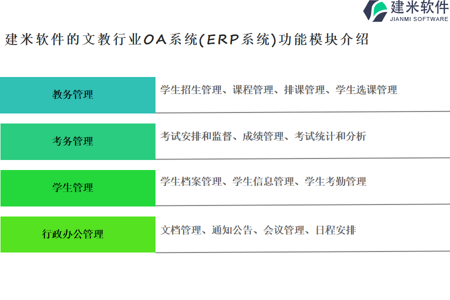 建米软件的文教行业OA系统(ERP系统)功能模块介绍