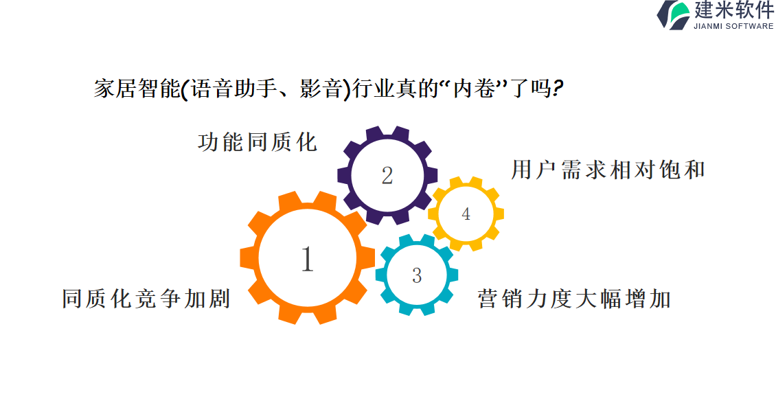 家居智能（语音助手、影音）行业OA系统、ERP管理系统