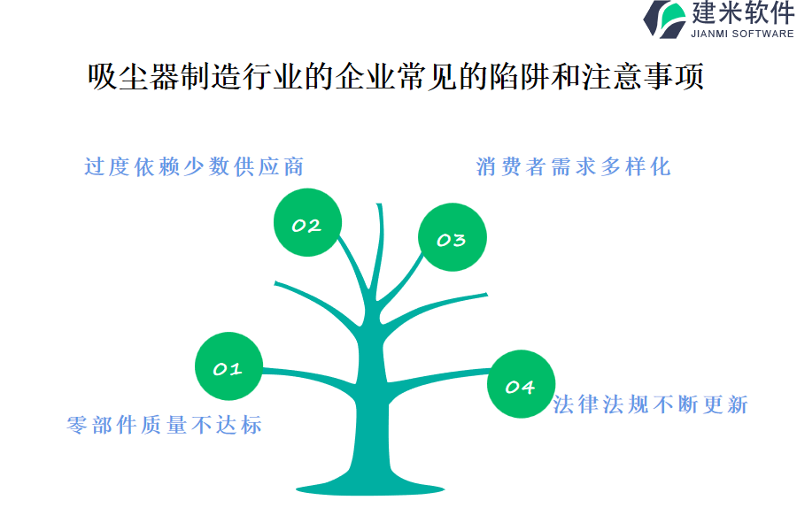 如何利用吸尘器制造行业OA系统、ERP系统优化项目资源分配