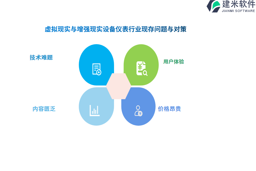 虚拟现实与增强现实设备仪表行业OA系统、ERP系统