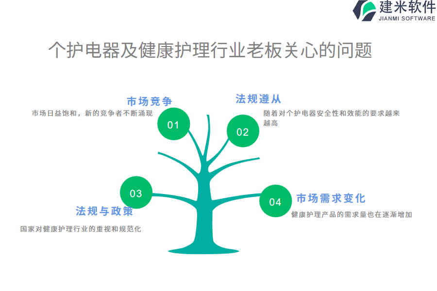 个护电器及健康护理行业OA系统、ERP管理系统实力排名，哪个软件位列前茅？