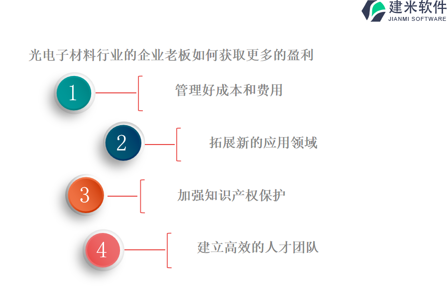 光电子材料行业的企业老板如何获取更多的盈利
