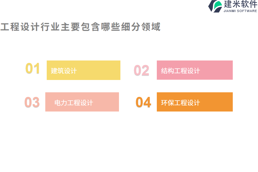 工程设计行业主要包含哪些细分领域