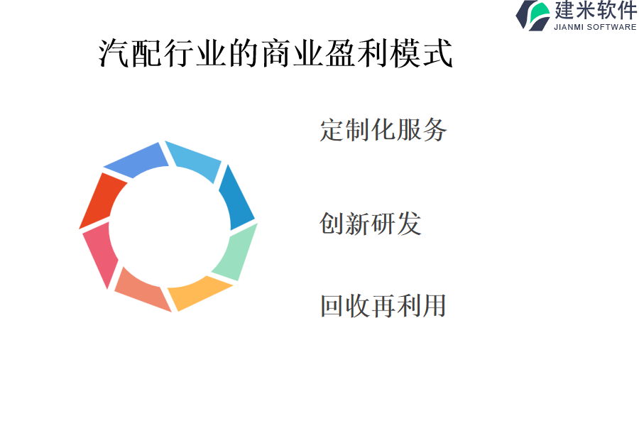 汽配行业的商业盈利模式