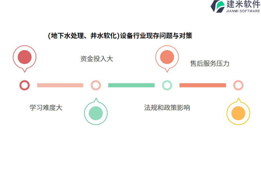 (地下水处理、井水软化)设备行业现存问题与对策