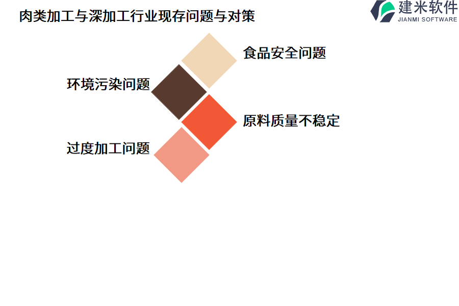 肉类加工与深加工行业OA系统、ERP管理系统