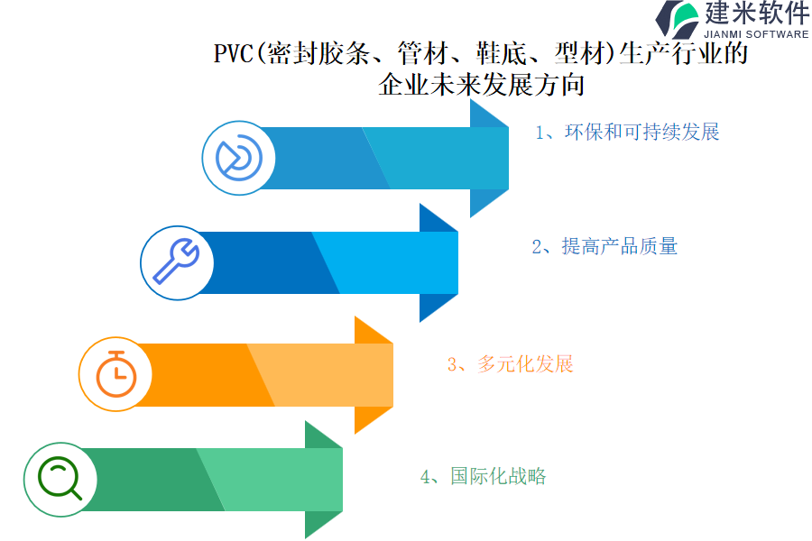 PVC(密封胶条、管材、鞋底、型材)生产行业OA系统、ERP系统