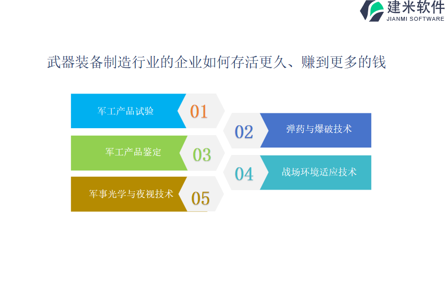 热门的武器装备制造OA系统、ERP管理系统软件品牌