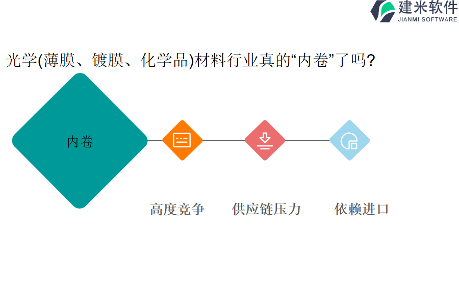 光学（薄膜、镀膜、化学品）材料行业OA系统、ERP管理系统