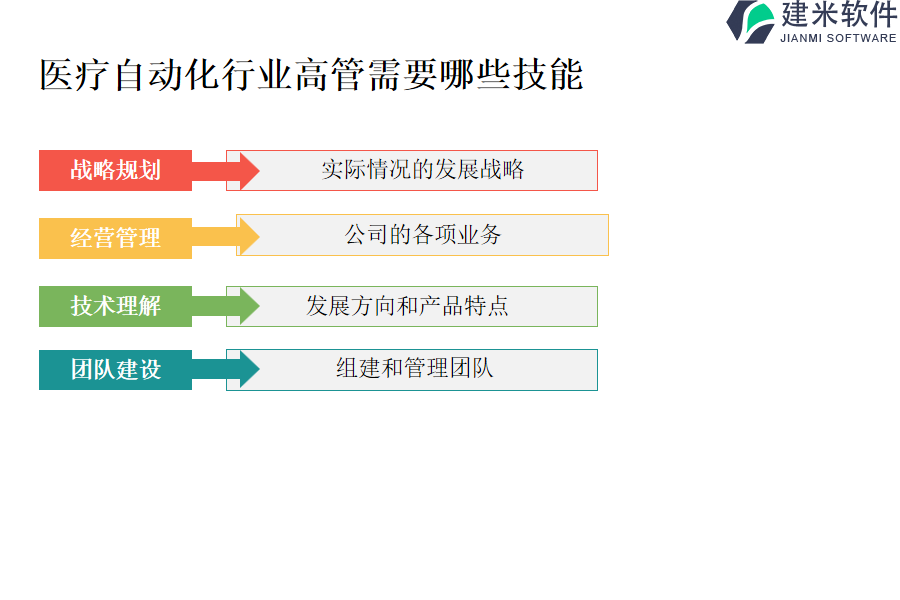 医疗自动化行业高管需要哪些技能